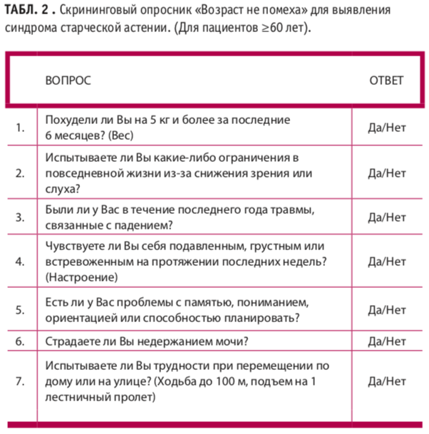 опросник. тест на астению. шкала астении mfi-20. шкала оценки астении. шкала оценки уровня тревожности (ч.